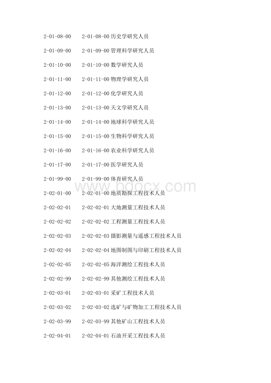 国家职业分类大典Word文件下载.docx_第3页