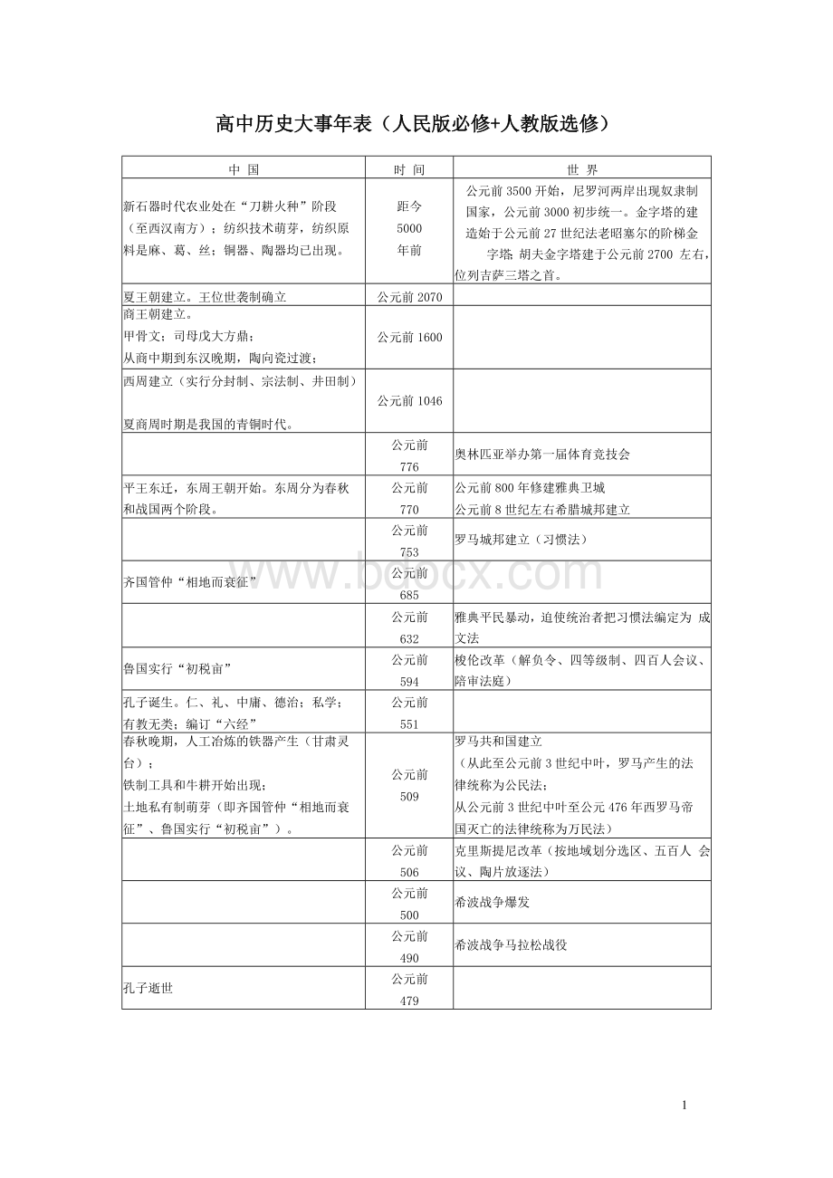 整理历史大事年表Word文件下载.docx