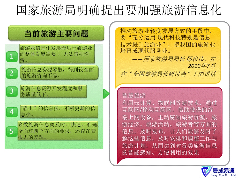 北京智慧旅游解决方案PPT文档格式.pptx_第2页