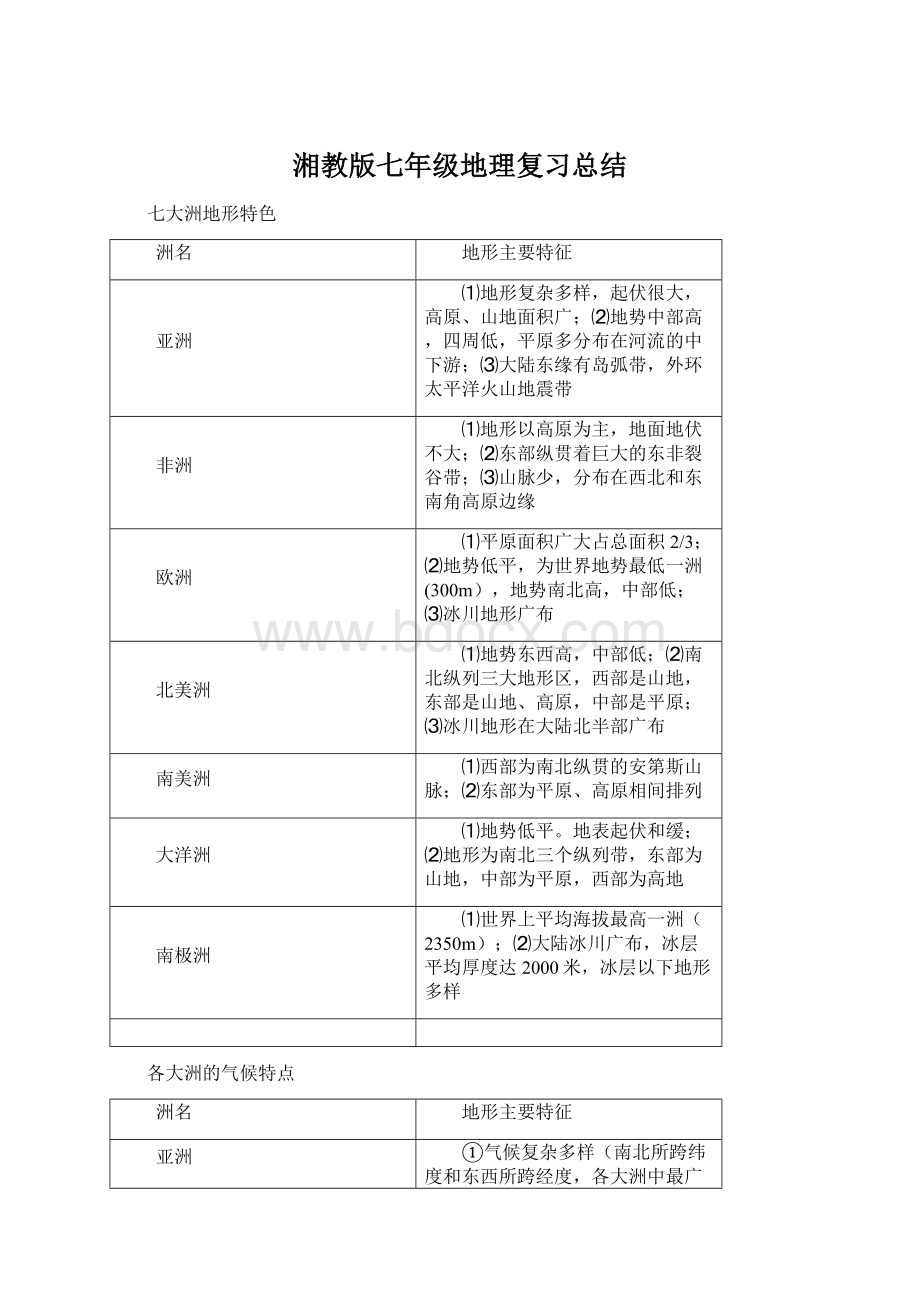 湘教版七年级地理复习总结.docx_第1页