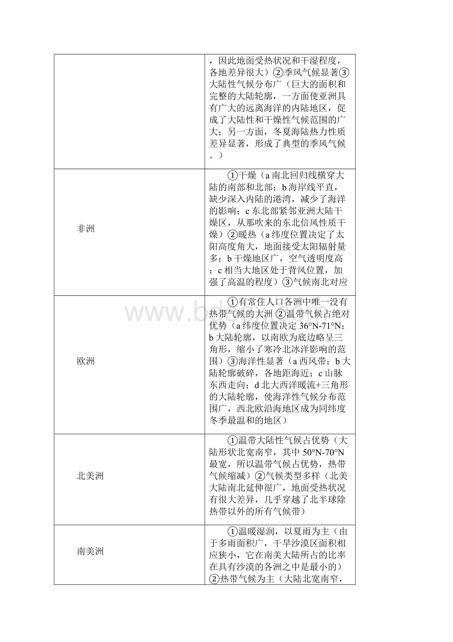 湘教版七年级地理复习总结Word文档下载推荐.docx_第2页