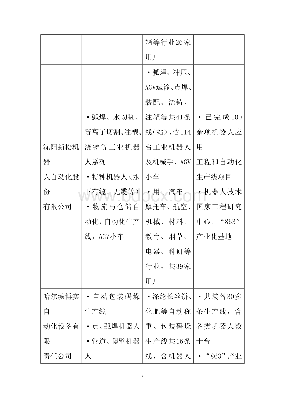 中国机器人产业分析报告.doc_第3页