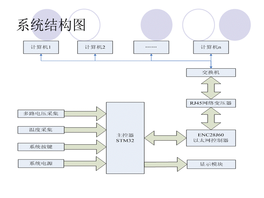 基于以太网的远程监控系统PPT文档格式.ppt_第3页