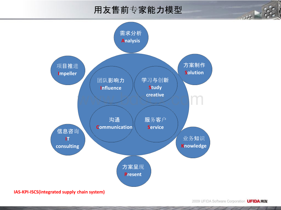 售前专家职责及能力模型.pptx_第3页