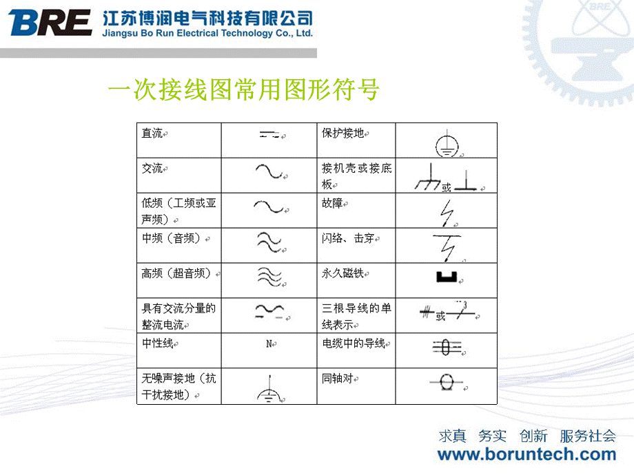 电气一次主接线图PPT资料.ppt_第3页