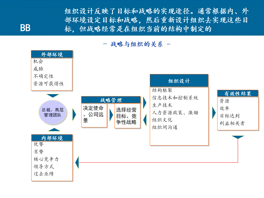 埃森哲薪酬激励体系页精美PPTPPT资料.ppt_第3页