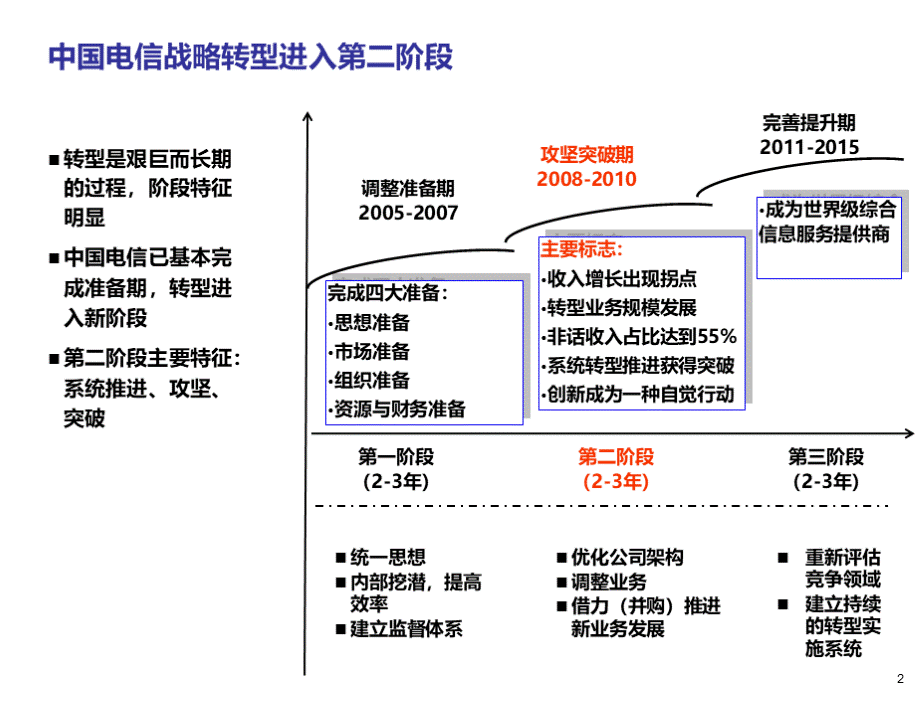 最新全业务战略营销与管理咨询报告.ppt_第3页