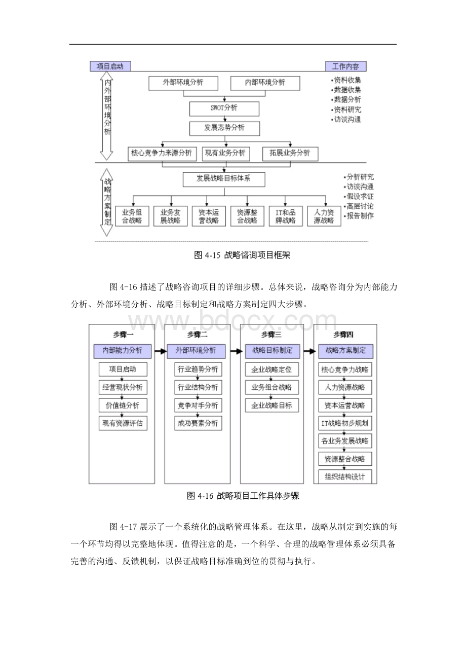 战略咨询工具模型.doc_第2页