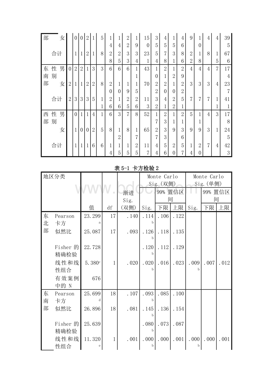 SPSS交叉表Word文档格式.docx_第3页