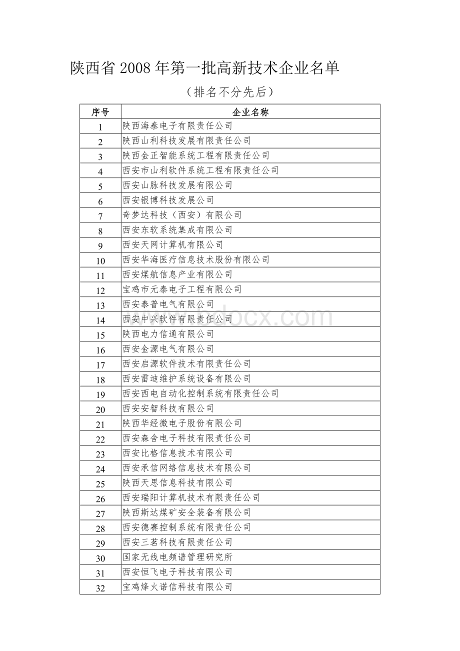 陕西省第一批高新技术企业名单.doc