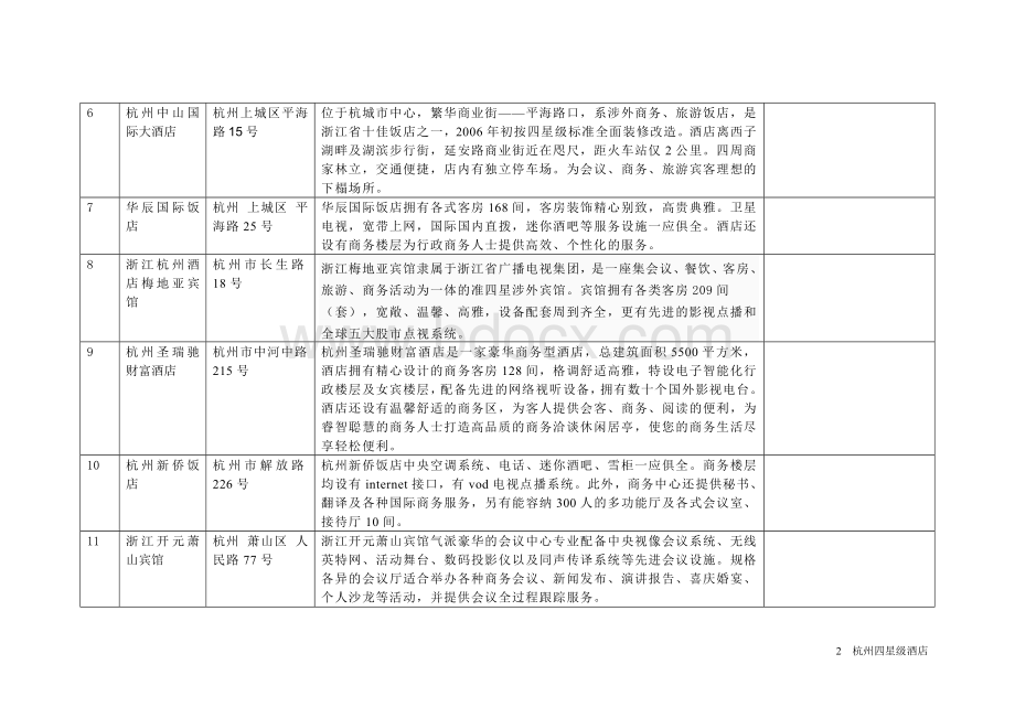 杭州四星酒店大全Word格式.doc_第2页