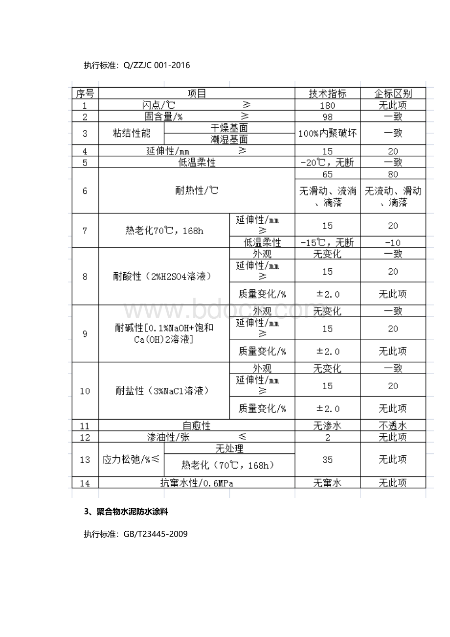 各种防水材料的国家执行标准.docx_第2页