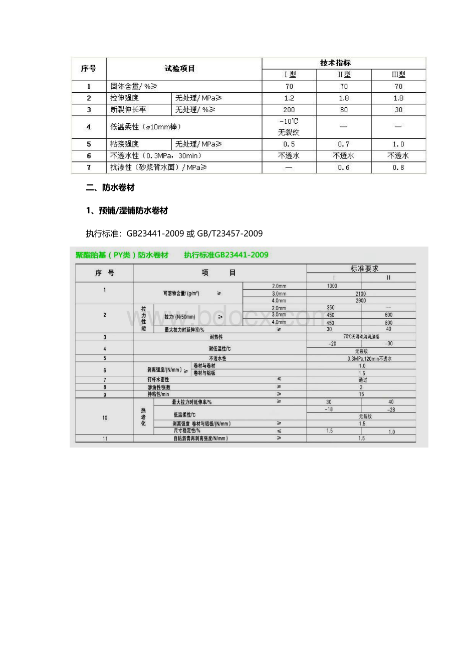 各种防水材料的国家执行标准.docx_第3页