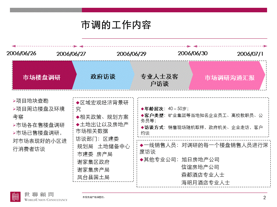 安徽泉山湖项目市场调研汇报PPT格式课件下载.ppt_第2页