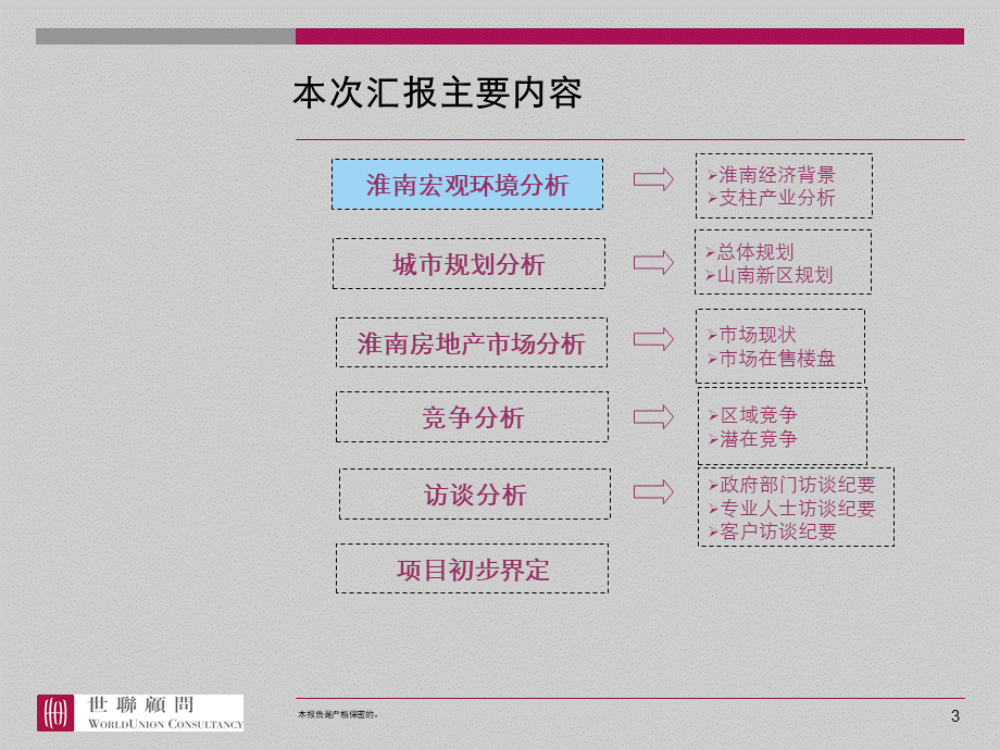 安徽泉山湖项目市场调研汇报PPT格式课件下载.ppt_第3页