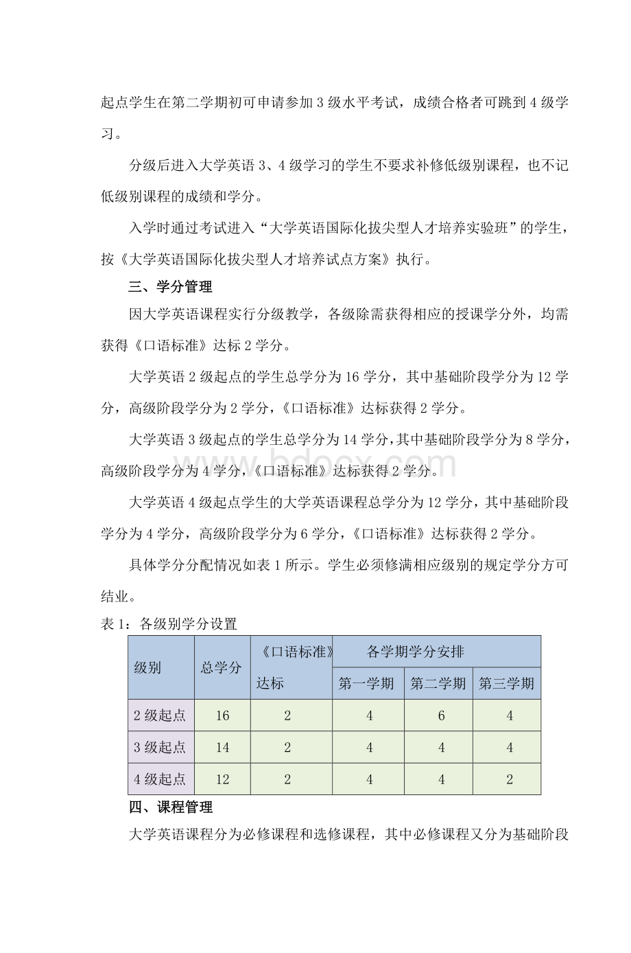 中国人民大学《大学英语》课程分级教学管理_精品文档文档格式.doc_第2页