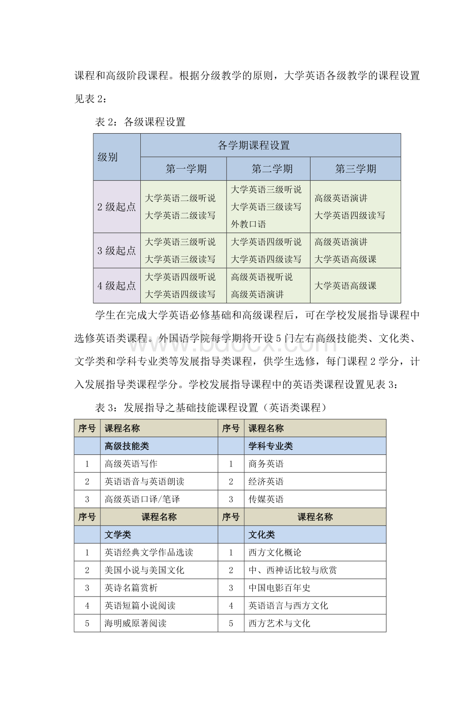 中国人民大学《大学英语》课程分级教学管理_精品文档文档格式.doc_第3页