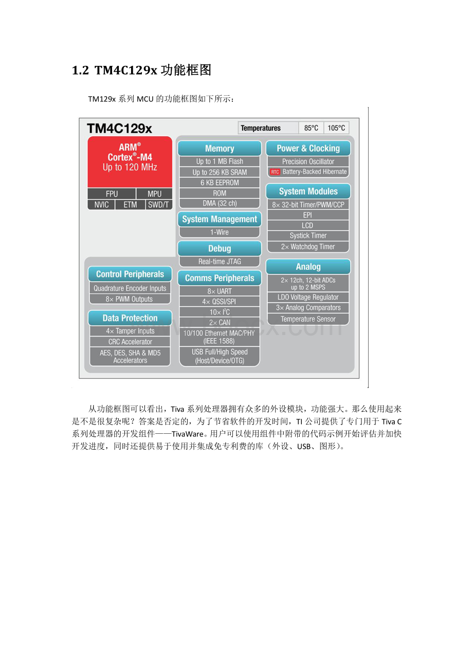 Tivaware使用入门指导资料下载.pdf_第3页