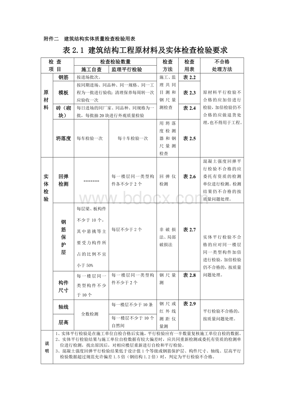 建筑结构实体质量检查检验用表3.doc_第1页