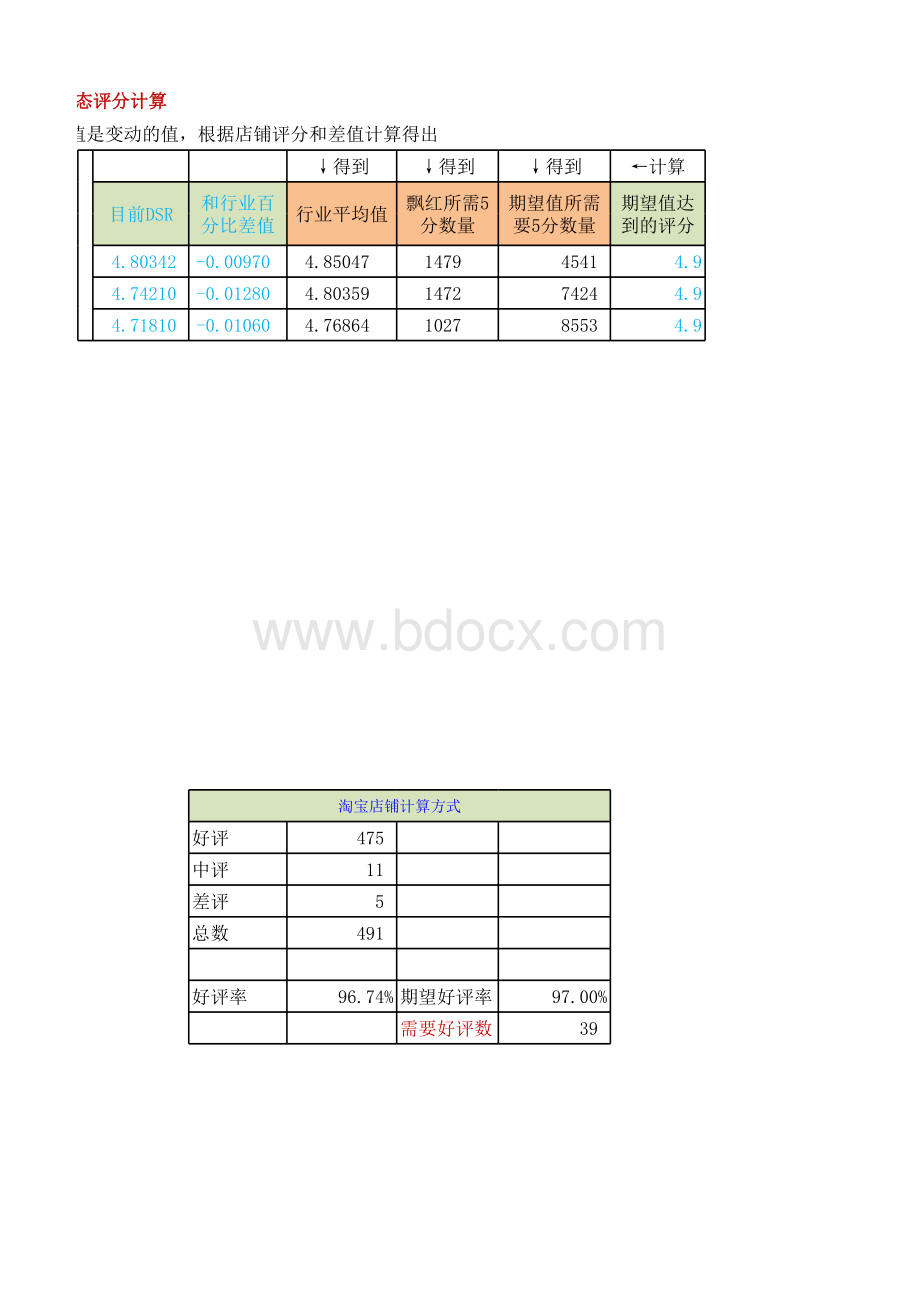 天猫淘宝动态评分DSR计算器c店计算表格文件下载.xls_第3页