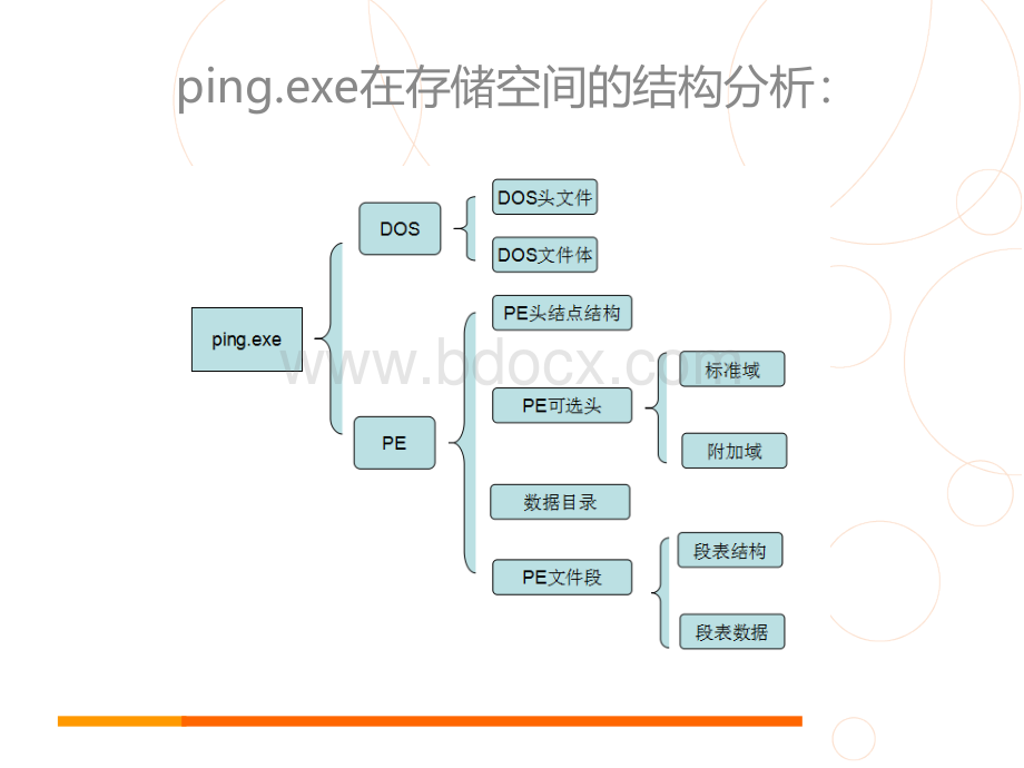 ping.exe十六进制源码分析PPT课件下载推荐.ppt_第2页