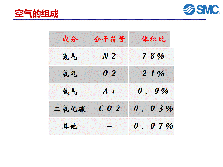 SMC气动元件培训教程.ppt_第3页