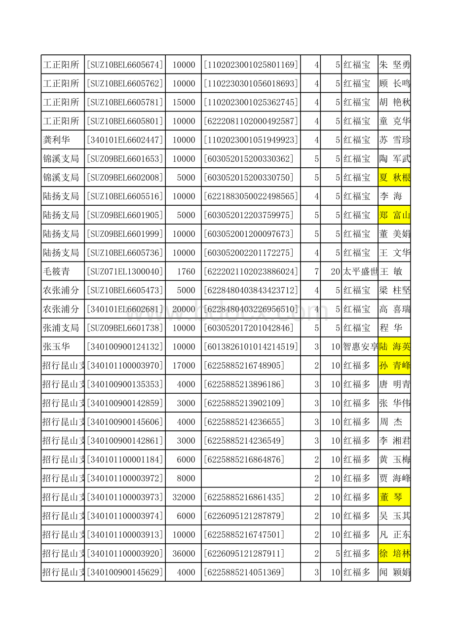 客户信息资料表格文件下载.xls_第3页