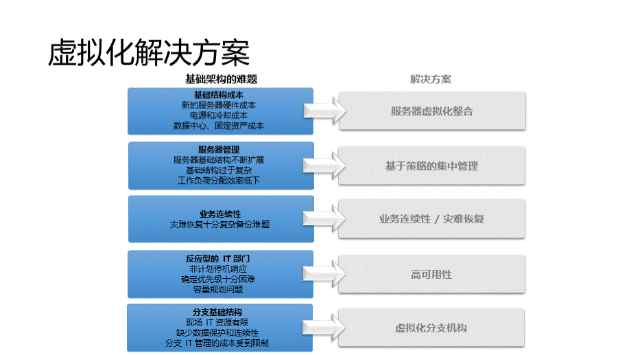 HyperV解决方案PPT课件下载推荐.pptx_第2页