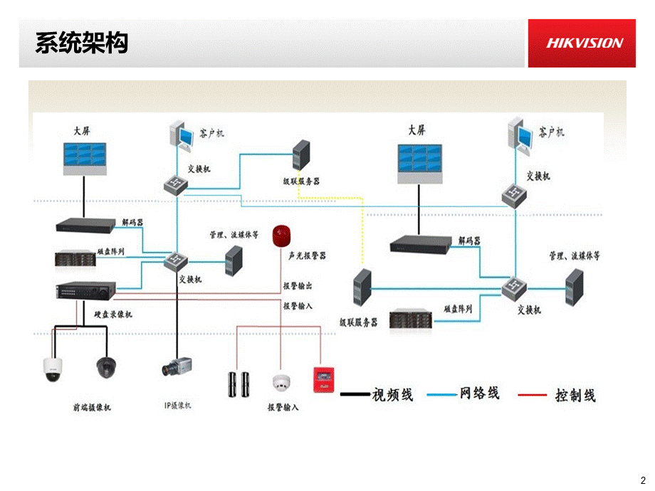 iVMS基线平台.pptx_第3页