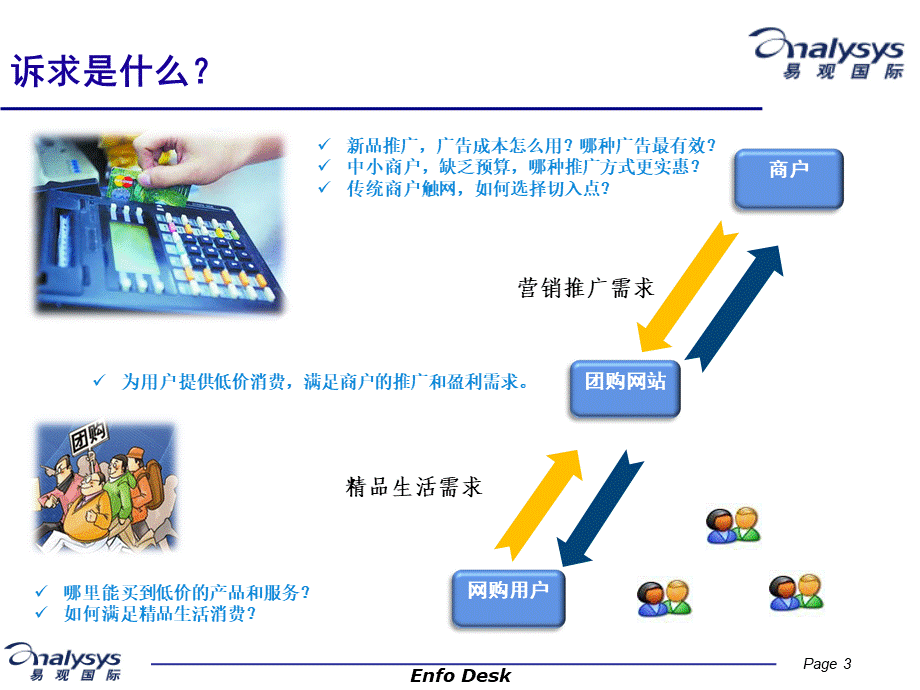 Groupon模式限时团购网站研究分享.ppt_第3页