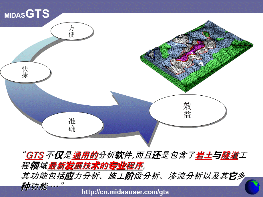 GTS建模培训教程.ppt_第2页