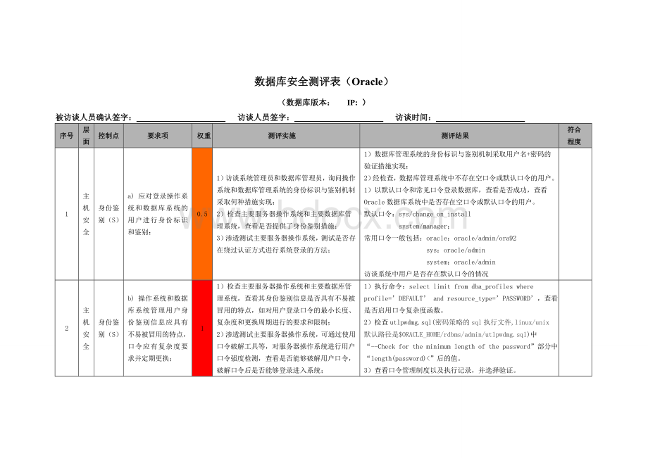 5数据库安全测评S3A3G3OracleWord格式.doc