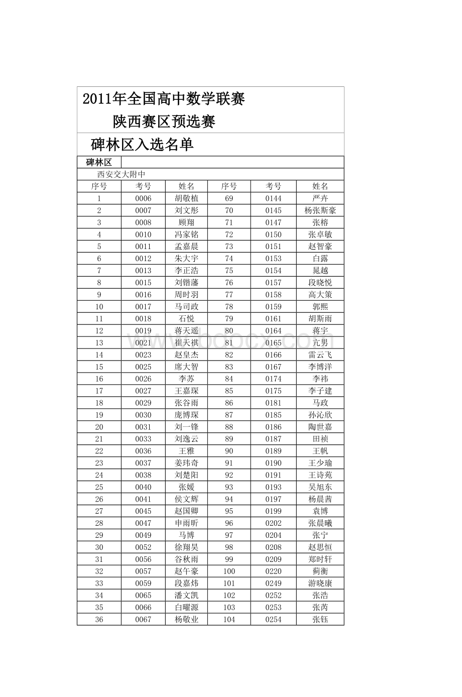 全国高中数学联赛陕西赛区预选赛_精品文档.doc_第1页