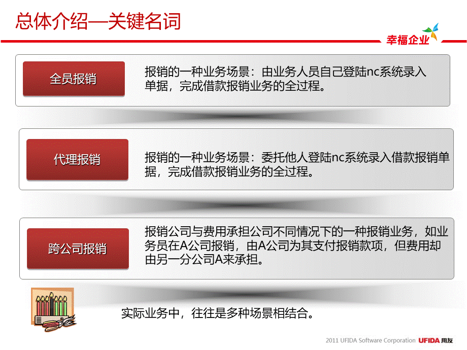 NC产品培训报销管理.ppt_第3页