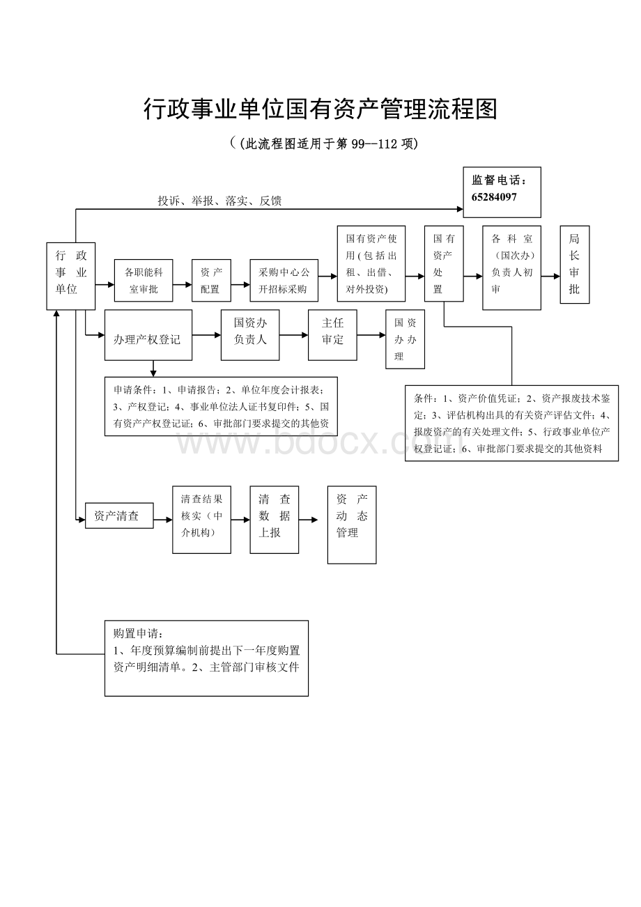 行政事业单位国有资产管理流程图_精品文档.doc_第1页