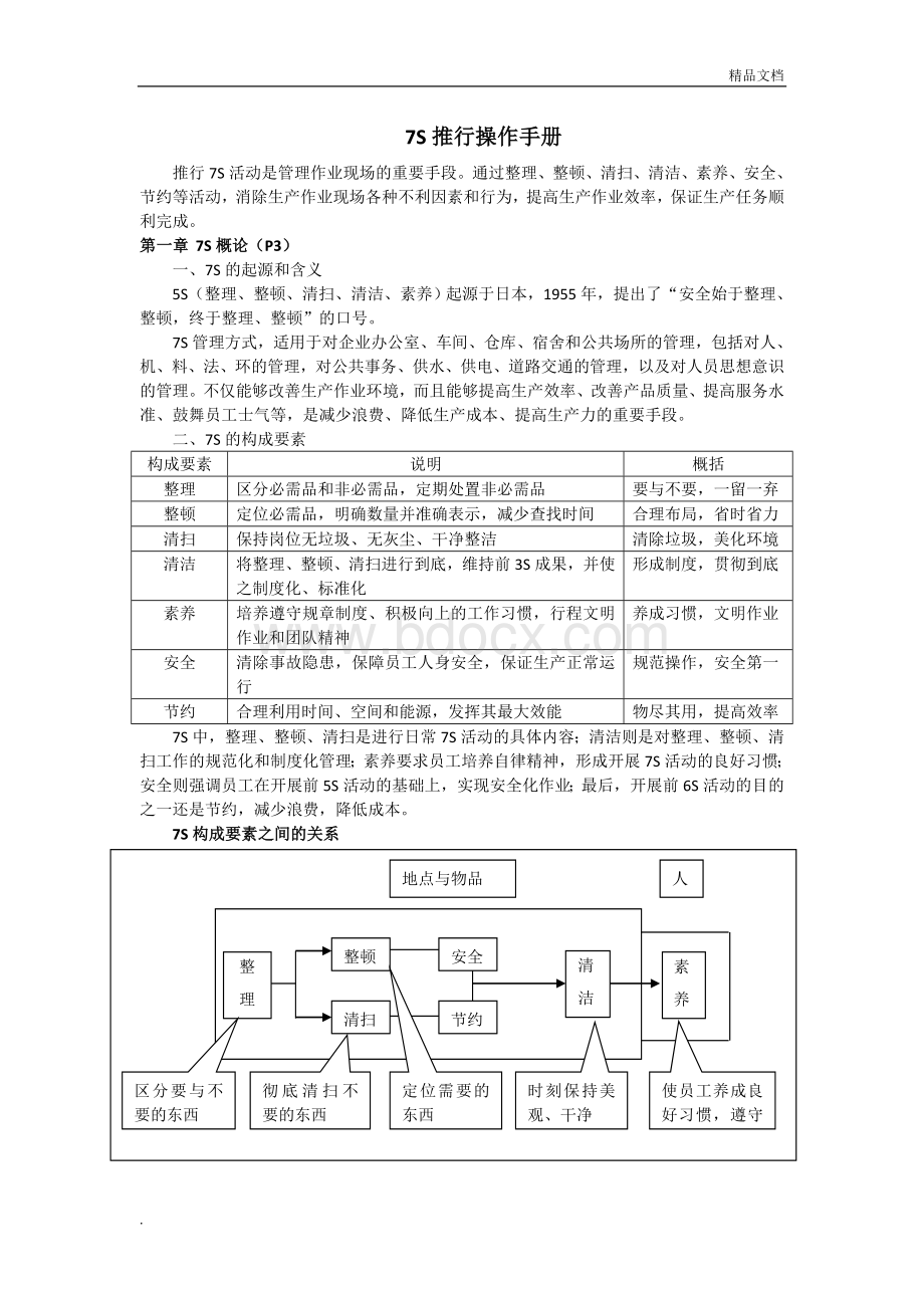 7S管理制度.doc