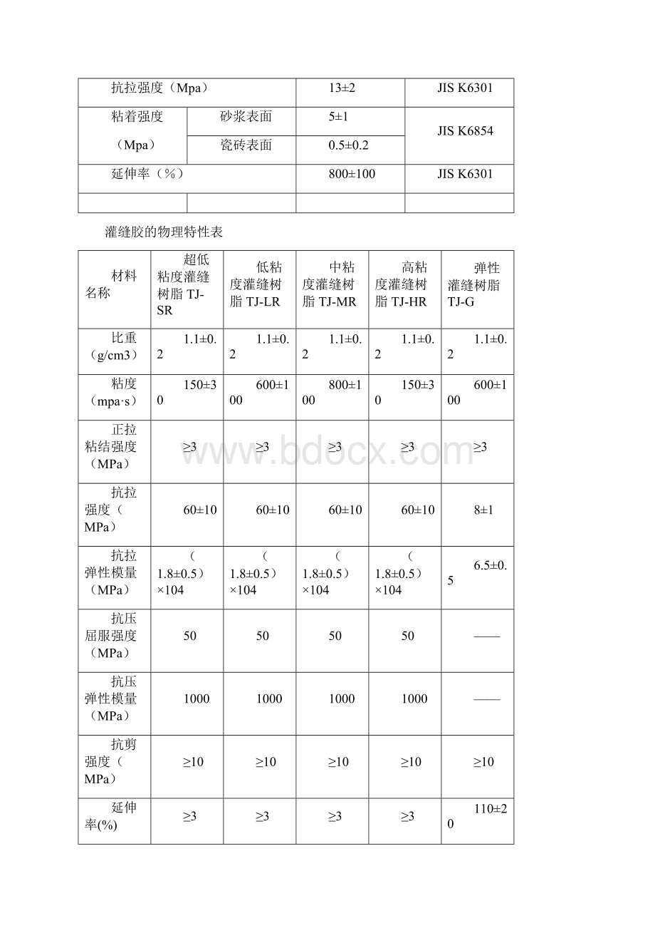 裂缝处理专项方案.docx_第3页