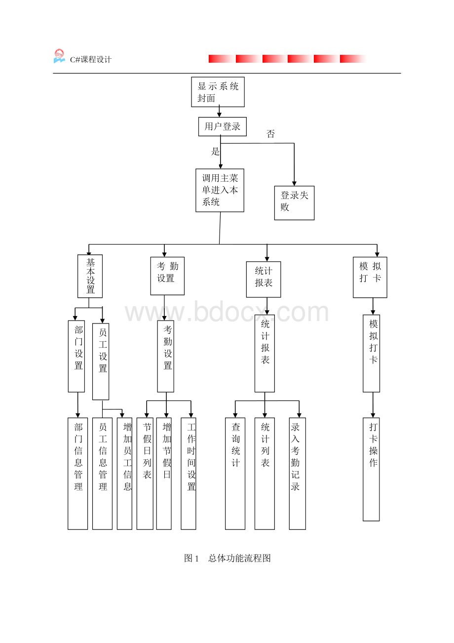 C考勤管理系统.doc_第3页