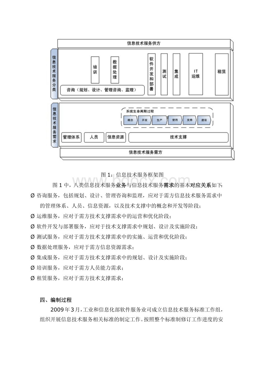 信息技术服务分类与代码编制说明Word文件下载.docx_第3页