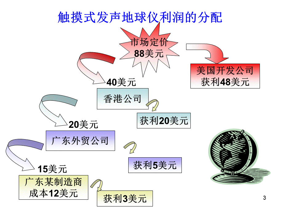 1创新方法与TRIZ理论入门PPT文件格式下载.ppt_第3页