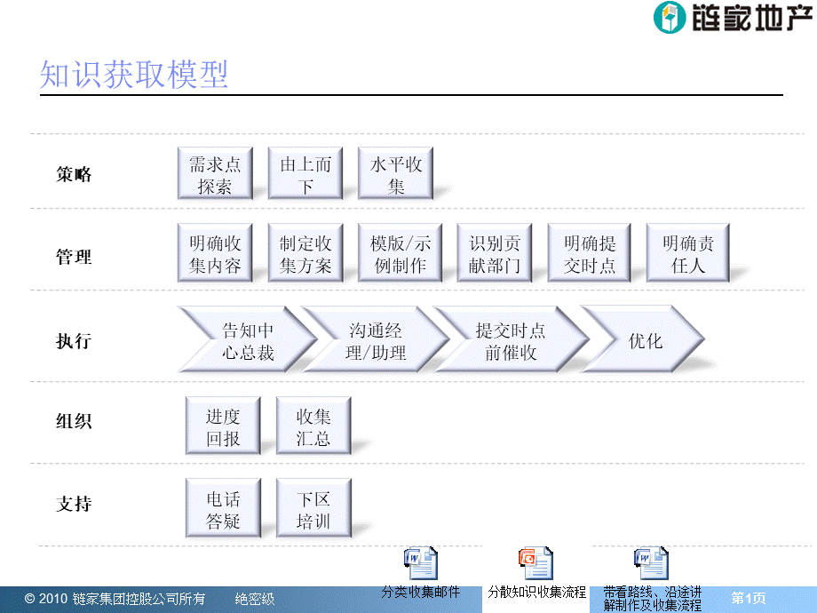 知识获取标准流程PPT文件格式下载.ppt_第2页