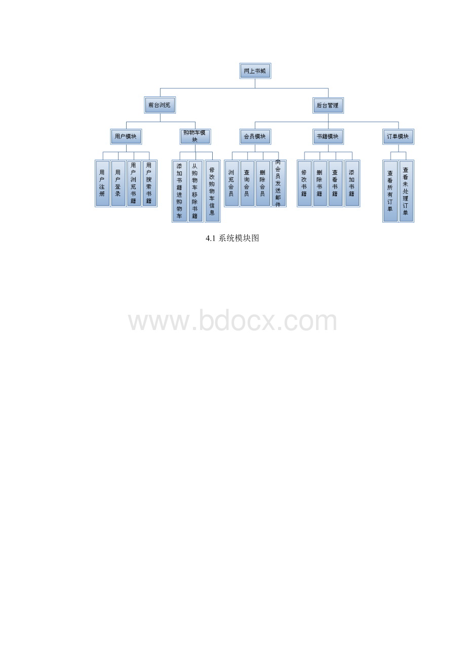 数据库课程设计文档网上书店Word格式文档下载.docx_第3页