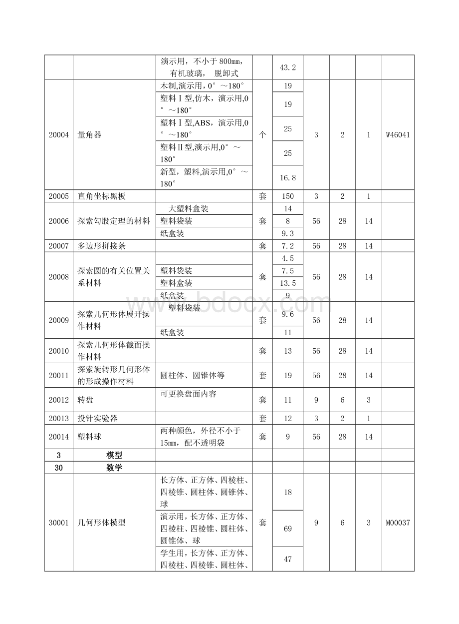 初中数学新课标仪器_精品文档.doc_第2页