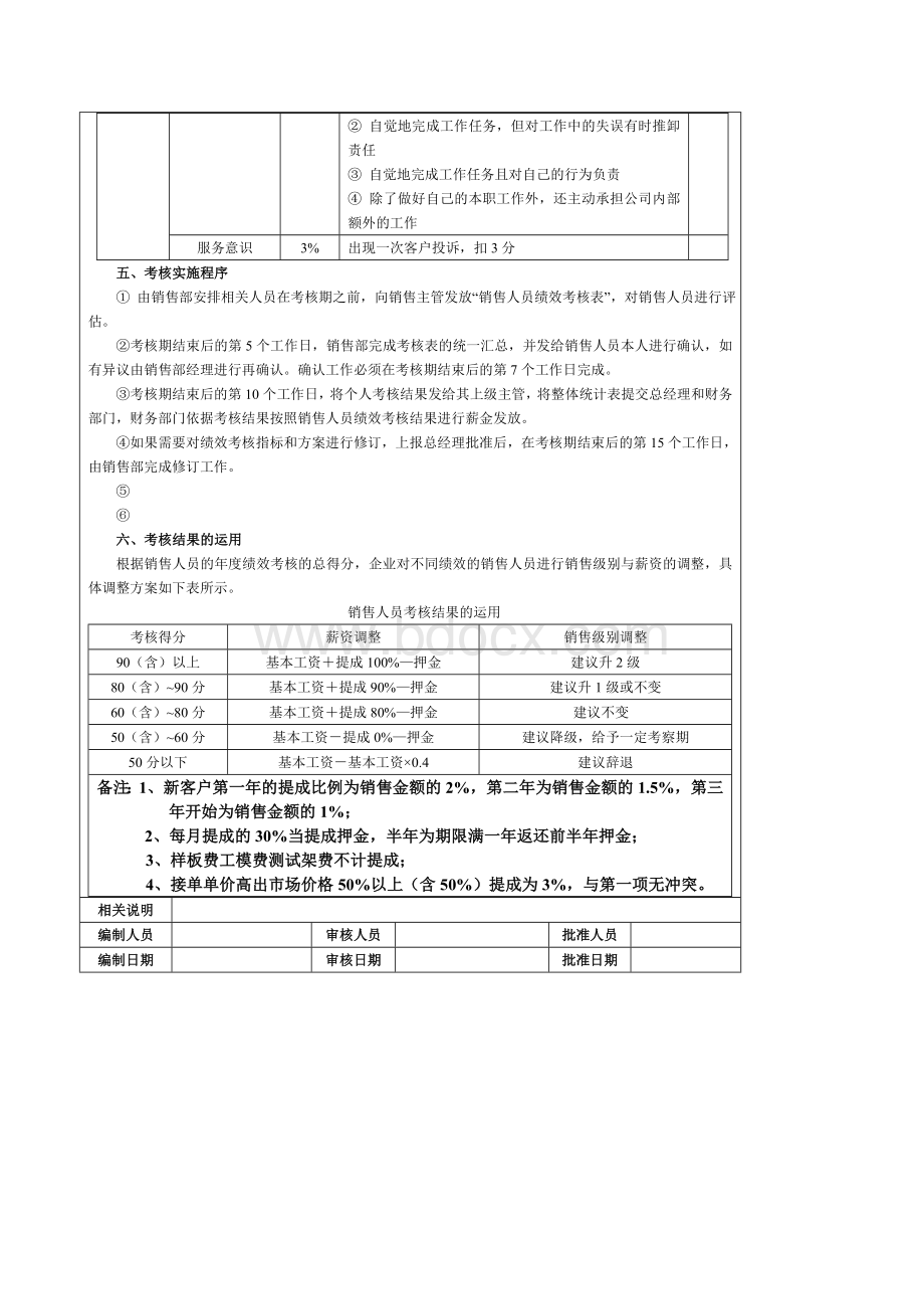 销售人员KPIWord格式文档下载.doc_第3页