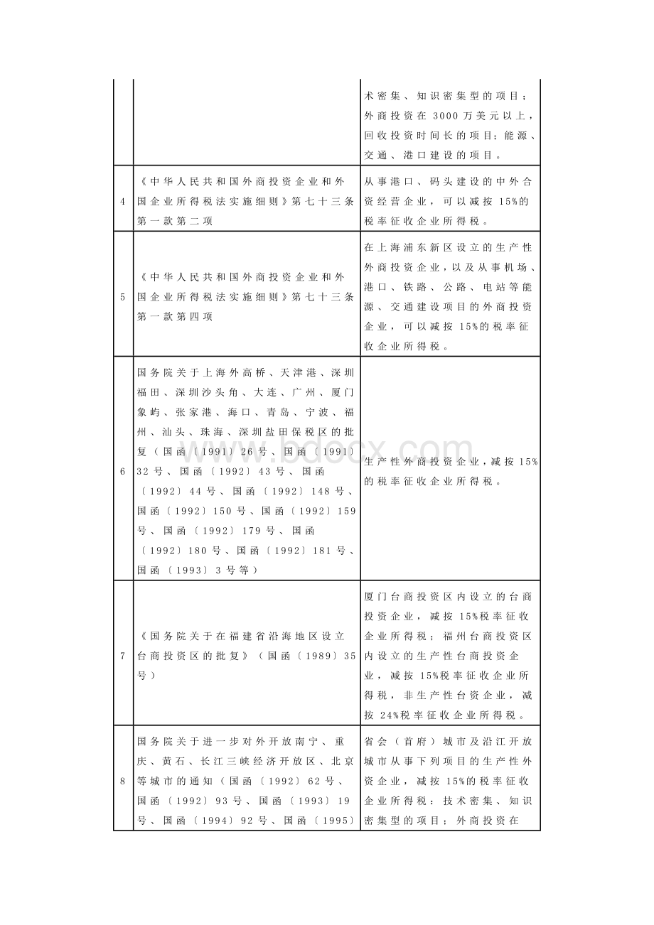 国务院关于实施企业所得税过渡优惠政策的通知国发〔〕39号_精品文档Word文档格式.docx_第3页