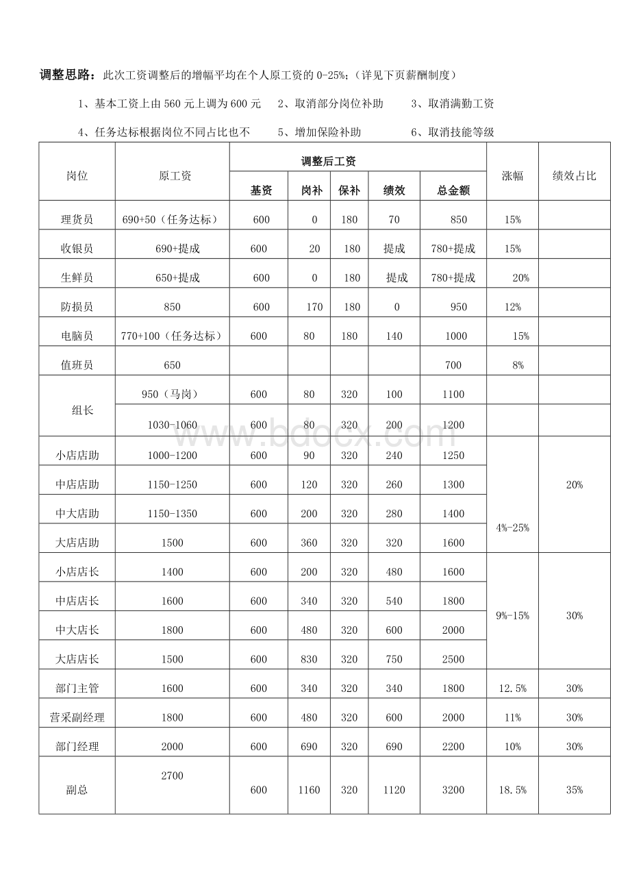 新薪酬制度文档格式.doc