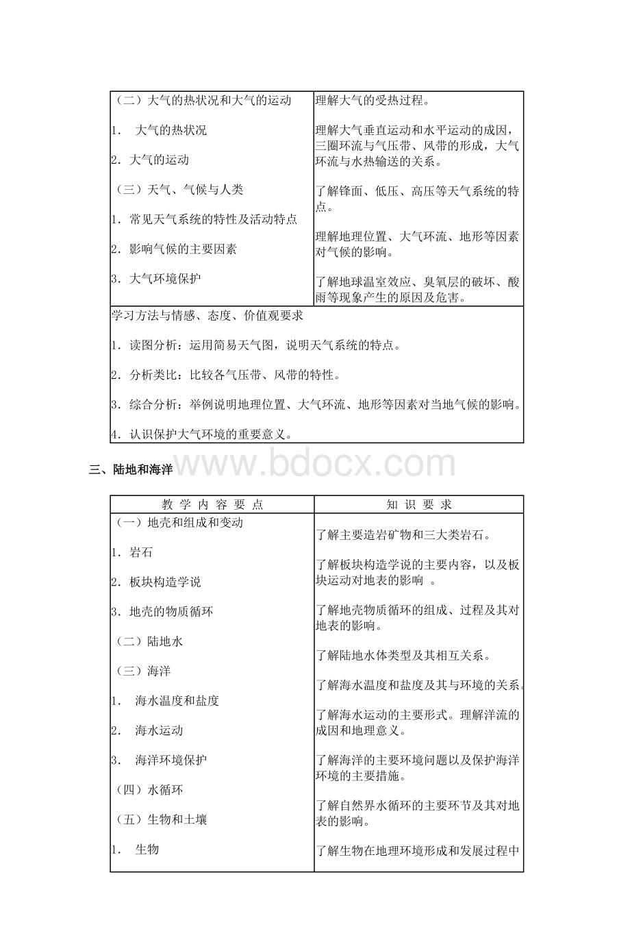 普通高中地理教学大纲_精品文档Word文档格式.doc_第3页