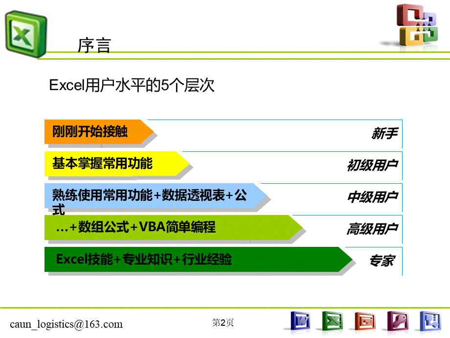 Excel高级图表制作指南VIP.ppt_第2页