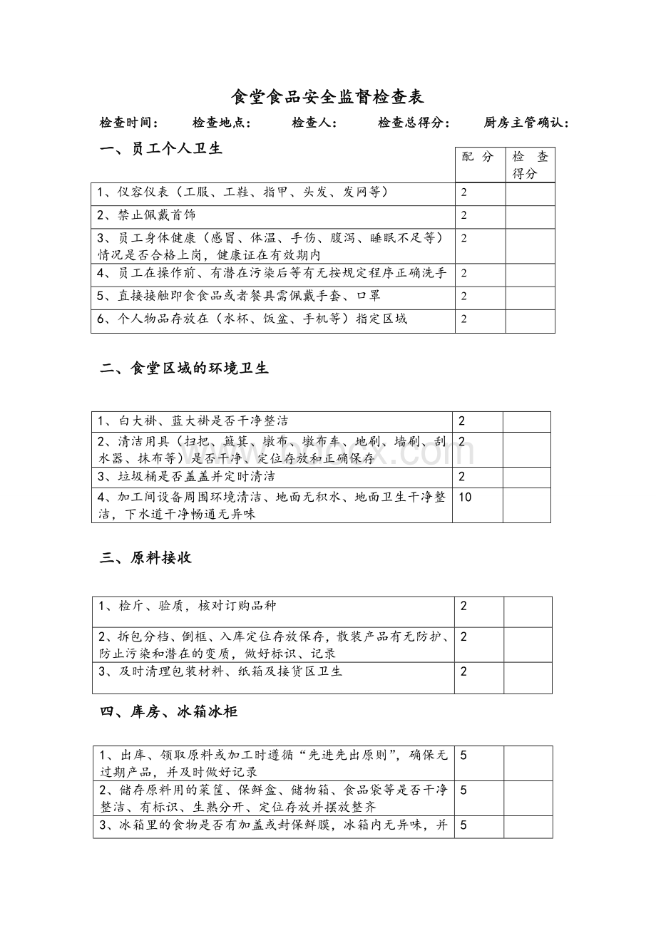 食堂食品安全监督检查表.doc