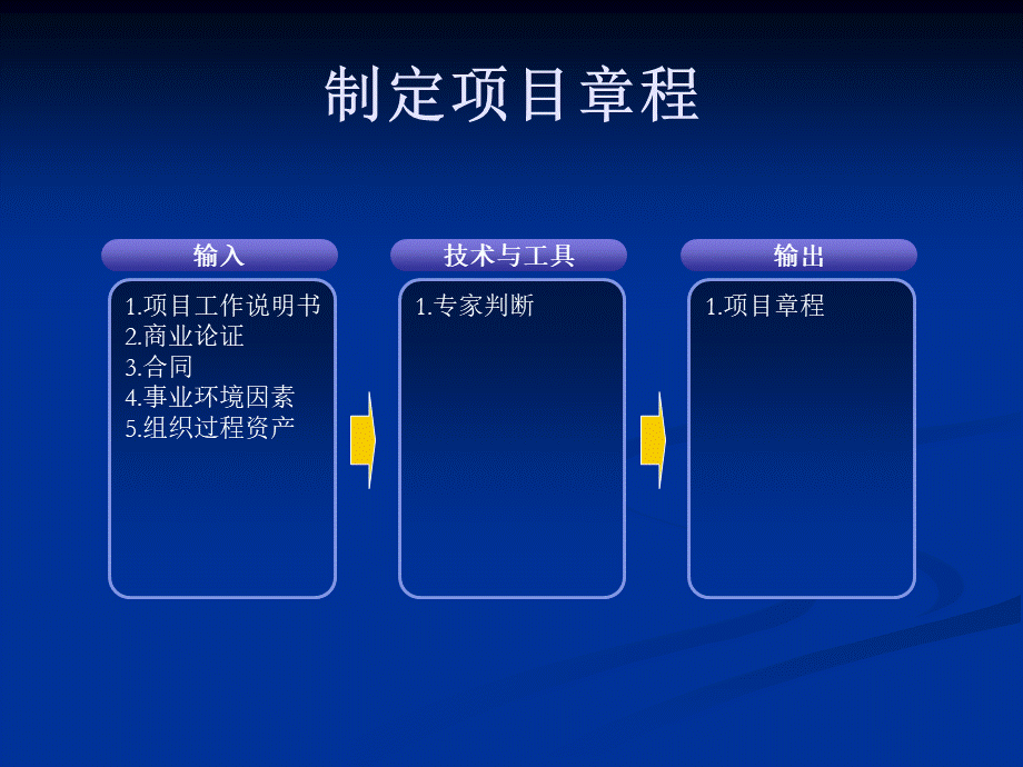 信息系统项目管理师输入输出PPT文件格式下载.ppt